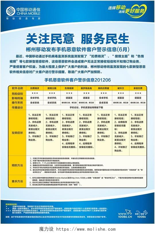 中国移动海报手机恶意软件警示信息